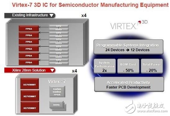 28nm