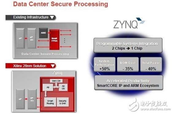 28nm