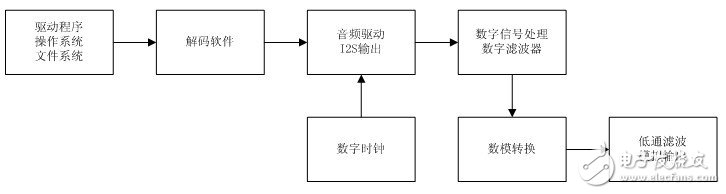 音频