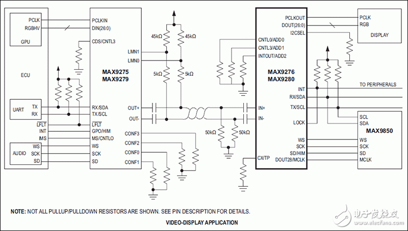 MAX9280