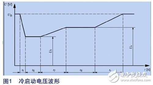 图1 冷启动电压波形