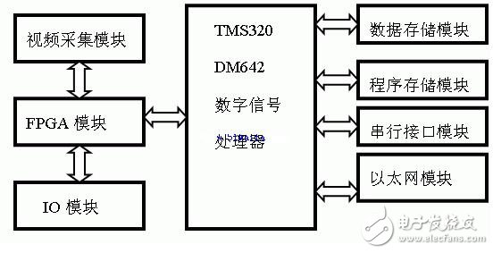 图1 硬件结构框图