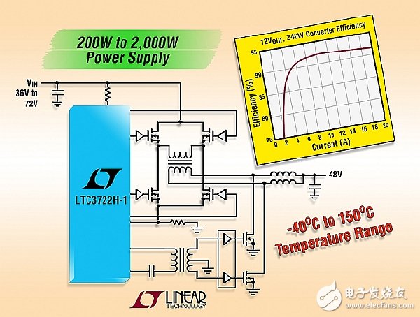 LTC3722