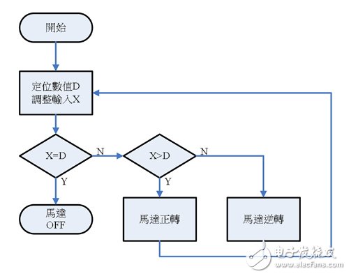 车灯控制系统