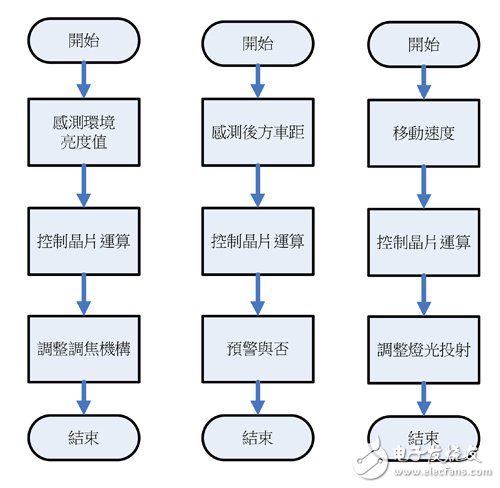 车灯控制系统