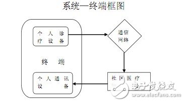 血糖仪