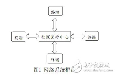 血糖仪