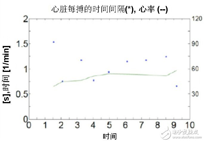 诊断设备