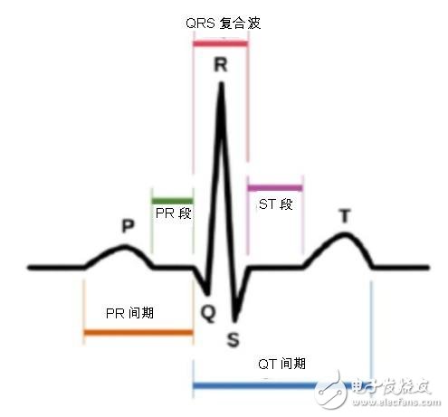 诊断设备