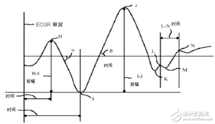 诊断设备