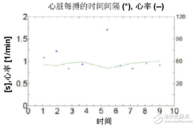 诊断设备