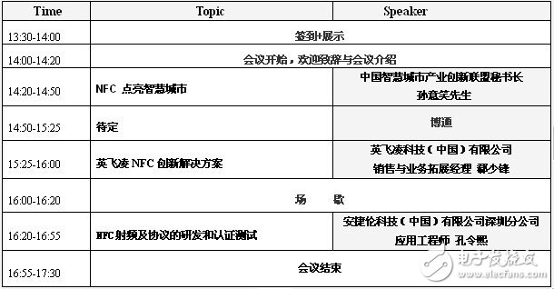 技术研讨会