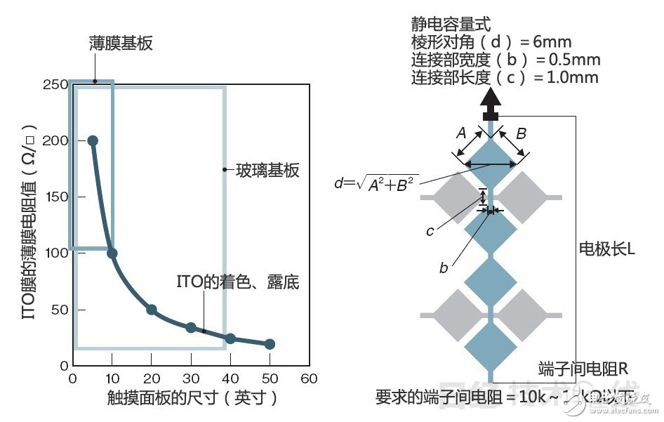 ITO薄膜