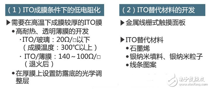 ITO薄膜