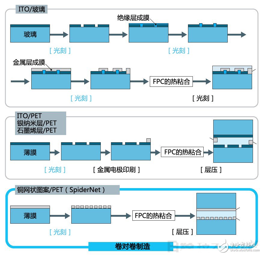 ITO薄膜