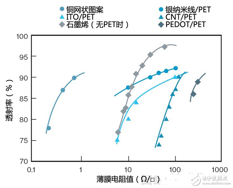 ITO薄膜