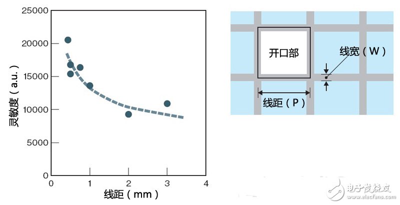 ITO薄膜