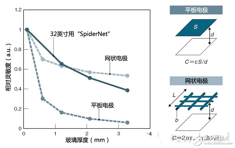 ITO薄膜