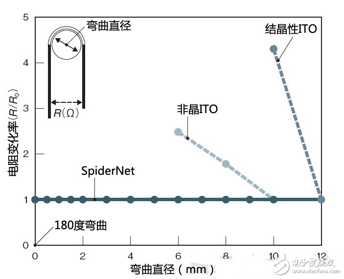 ITO薄膜