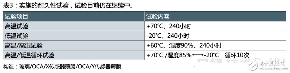 ITO薄膜