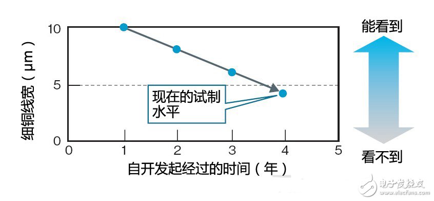 ITO薄膜