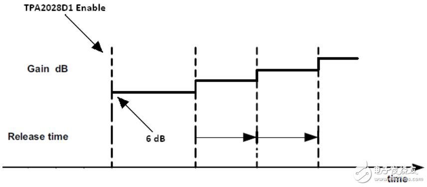 TPA2028D1