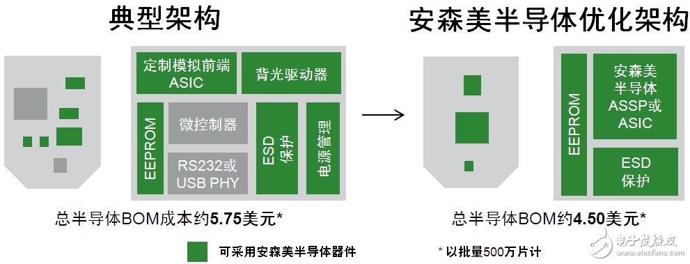 医疗设备