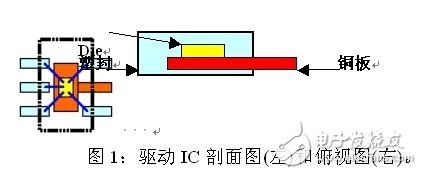 LED绿色照明驱动芯片的选用技巧