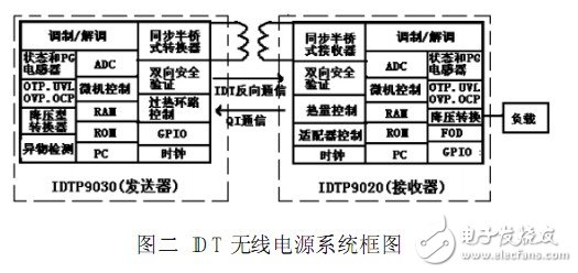 无线电源