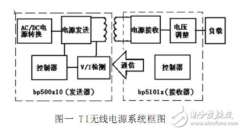 无线电源