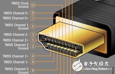 军用航空连接器标准及体系分析