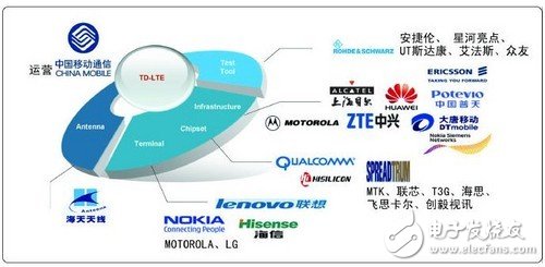 FDD-LTE