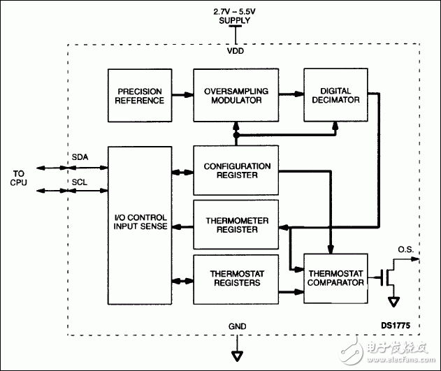DS1775、DS1775R：功能原理框图