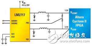 图5 使用3.3V轨作为次1.25V内核电压生成辅助电压的LM2717 1.2V内核、3.3V I/O双集成开关式FPGA电源