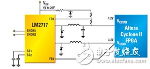 图6 一个LM4040分流基准用于次1.25V内核电压生成的LM2717 1.2V内核、3.3V I/O双集成开关式FPGA电源