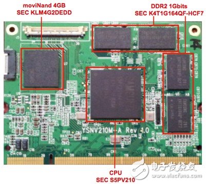 三星Cortex A8 车用影音娱乐系统解决方案