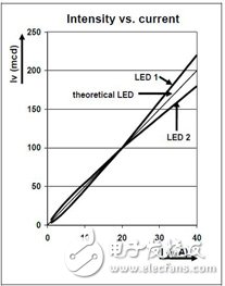 LED驱动