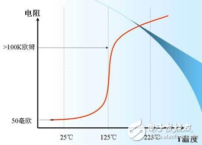 镍氢电池的保护1-ptc.jpg
按此在新窗口浏览图片！