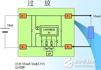 锂离子电池的保护3-过放.jpg
按此在新窗口浏览图片！