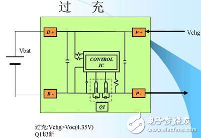 锂离子电池的保护3-过充.jpg
按此在新窗口浏览图片！