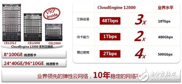 华为Cloud Fabric数据中心网络解决方案