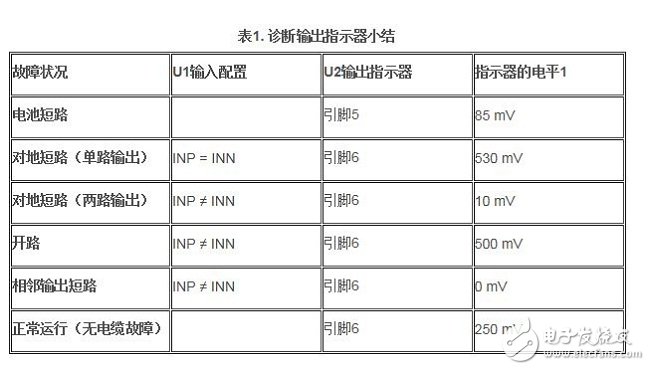 信息娱乐系统