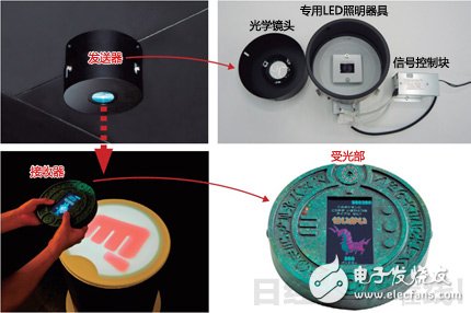 可见光通信