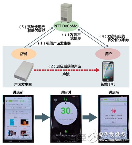 可见光通信