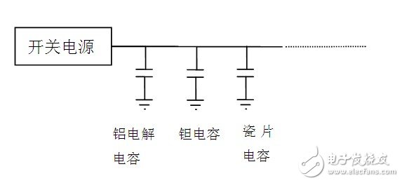 电容在电源设计中的不可或缺