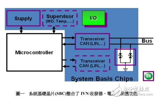 安森美半导体