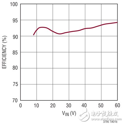 led驱动器