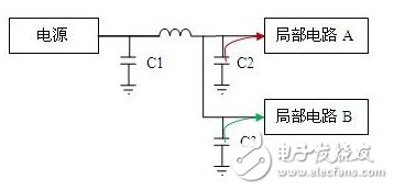 电路结构