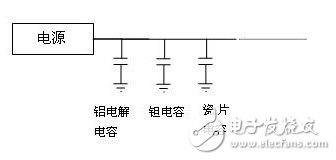 分析电源设计中的电容选用实例