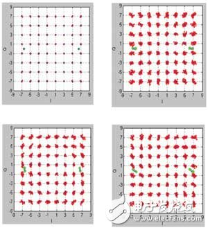 图7 OFDM星座图提供的信息非常详尽